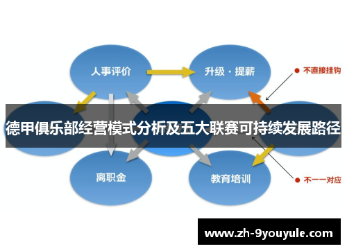 德甲俱乐部经营模式分析及五大联赛可持续发展路径
