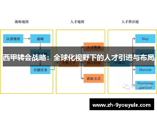 西甲转会战略：全球化视野下的人才引进与布局