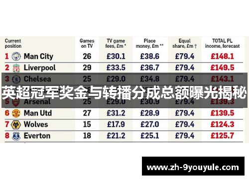 英超冠军奖金与转播分成总额曝光揭秘