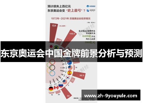 东京奥运会中国金牌前景分析与预测